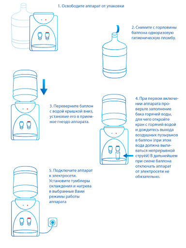 Как правильно начать использовать кулер для воды после покупки